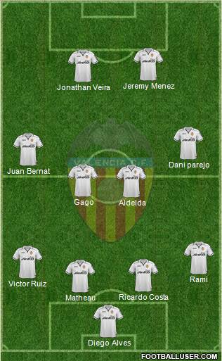 Valencia C.F., S.A.D. Formation 2012