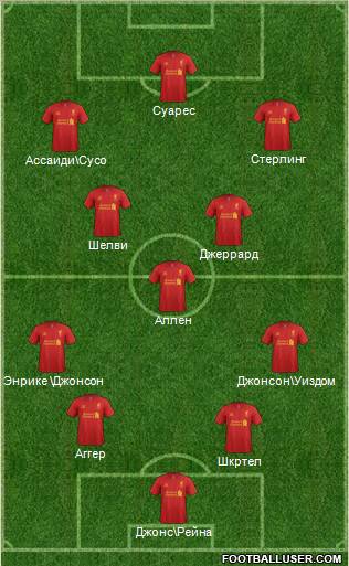 Liverpool Formation 2012
