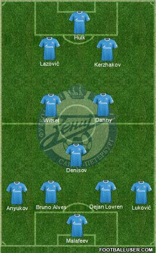Zenit St. Petersburg Formation 2012