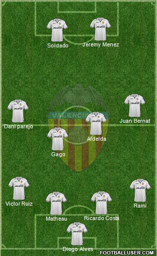 Valencia C.F., S.A.D. Formation 2012