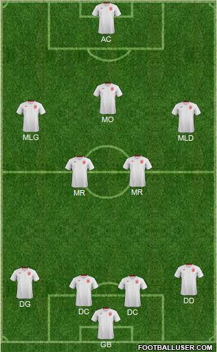 England Formation 2012