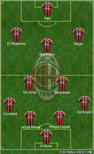 A.C. Milan Formation 2012