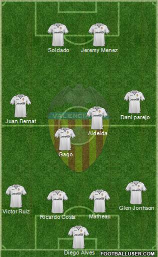 Valencia C.F., S.A.D. Formation 2012