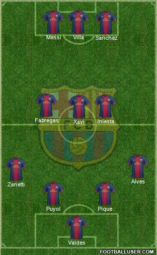 F.C. Barcelona Formation 2012