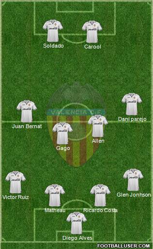 Valencia C.F., S.A.D. Formation 2012