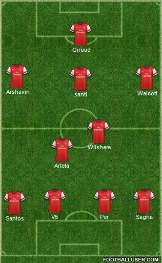 Arsenal Formation 2012