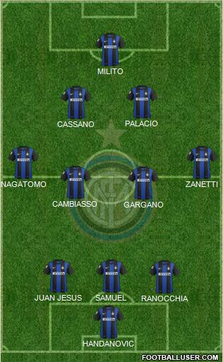 F.C. Internazionale Formation 2012