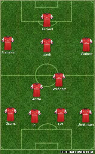 Arsenal Formation 2012