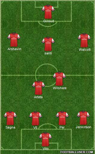 Arsenal Formation 2012
