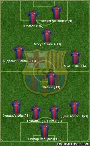F.C. Barcelona Formation 2012