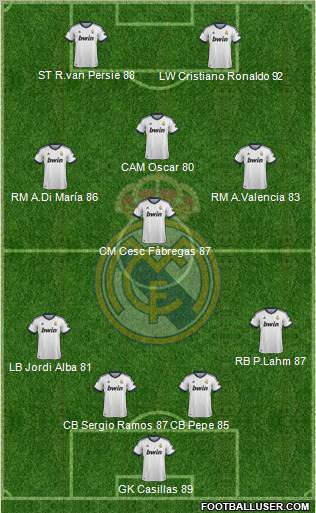 Real Madrid C.F. Formation 2012