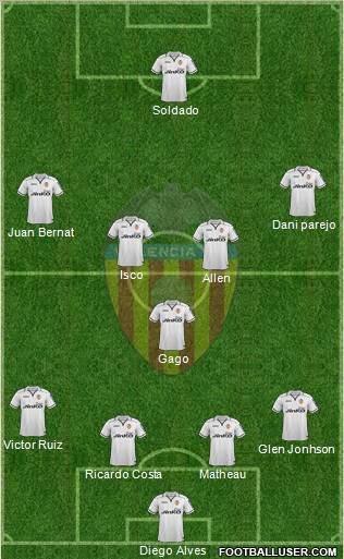 Valencia C.F., S.A.D. Formation 2012