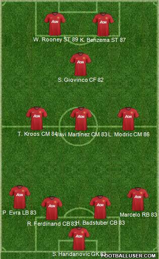 Manchester United Formation 2012