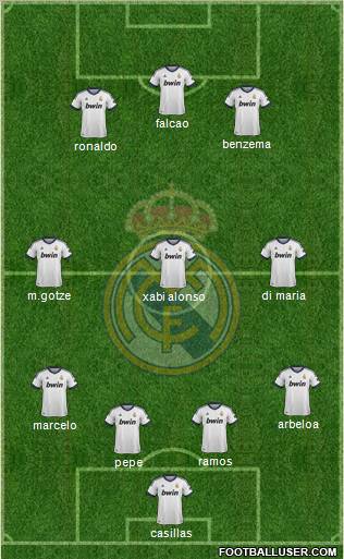 Real Madrid C.F. Formation 2012