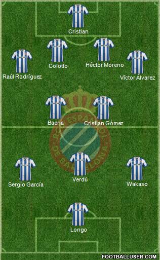 R.C.D. Espanyol de Barcelona S.A.D. Formation 2012