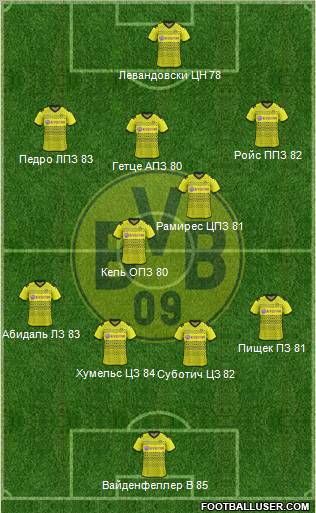 Borussia Dortmund Formation 2012