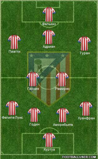 C. Atlético Madrid S.A.D. Formation 2012