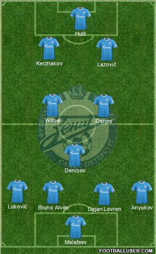 Zenit St. Petersburg Formation 2012