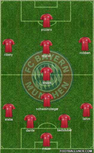 FC Bayern München Formation 2012
