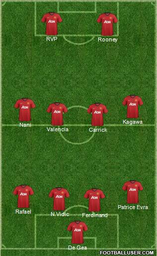 Manchester United Formation 2012