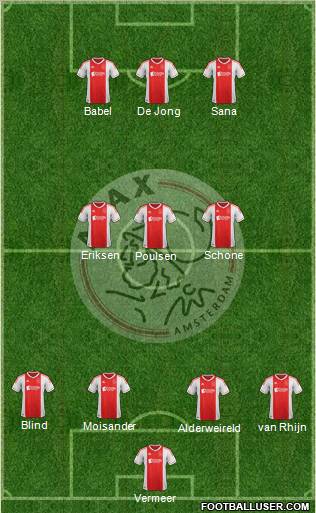 AFC Ajax Formation 2012