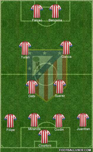 C. Atlético Madrid S.A.D. Formation 2012