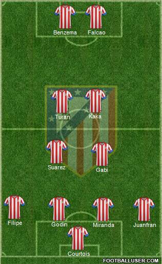 C. Atlético Madrid S.A.D. Formation 2012