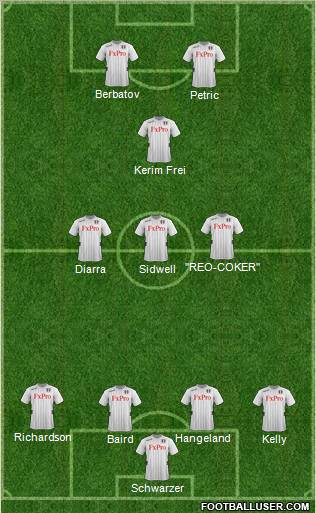 Fulham Formation 2012