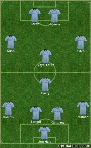 Manchester City Formation 2012