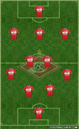 Spartak Moscow Formation 2012