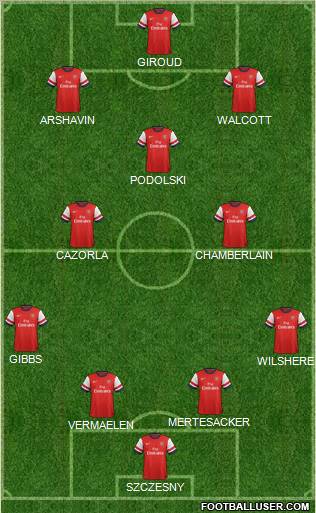 Arsenal Formation 2012