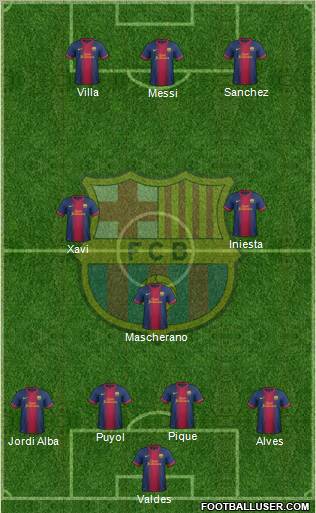 F.C. Barcelona Formation 2012