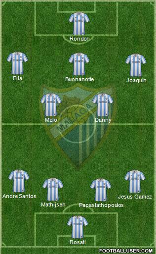 Málaga C.F., S.A.D. Formation 2012