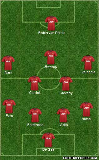 Manchester United Formation 2012