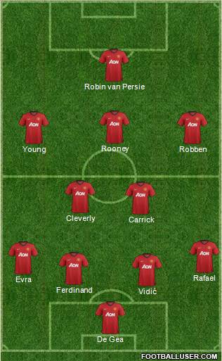 Manchester United Formation 2012