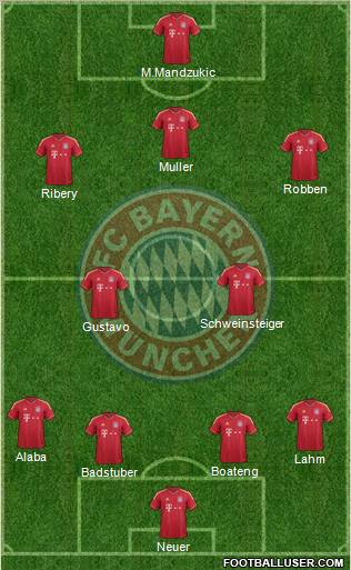 FC Bayern München Formation 2012