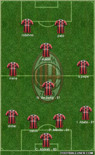 A.C. Milan Formation 2012