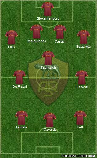 AS Roma Formation 2012