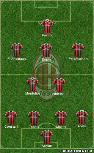 A.C. Milan Formation 2012