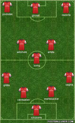 Arsenal Formation 2012