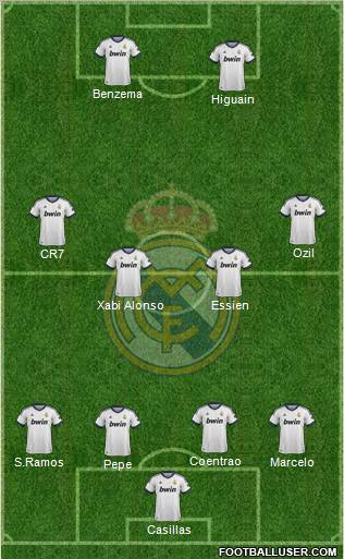 Real Madrid C.F. Formation 2012