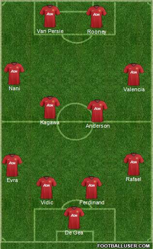 Manchester United Formation 2012
