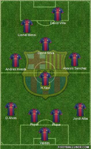 F.C. Barcelona Formation 2012