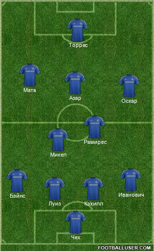 Chelsea Formation 2012