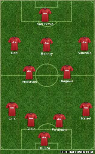 Manchester United Formation 2012