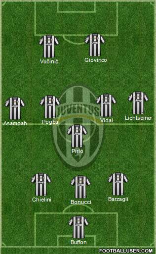 Juventus Formation 2012