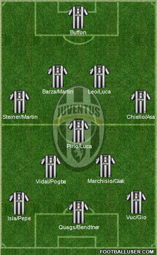 Juventus Formation 2012