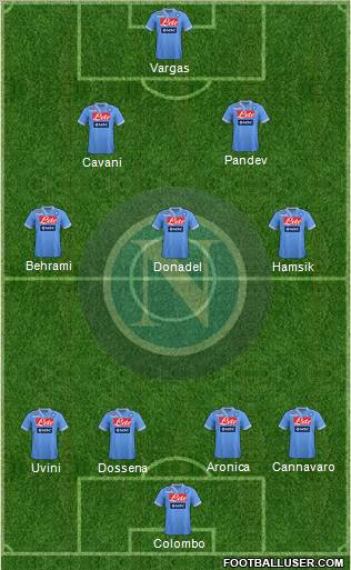 Napoli Formation 2012