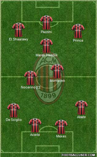 A.C. Milan Formation 2012