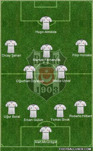 Besiktas JK Formation 2012